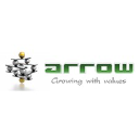 ARROWPCNETWORK